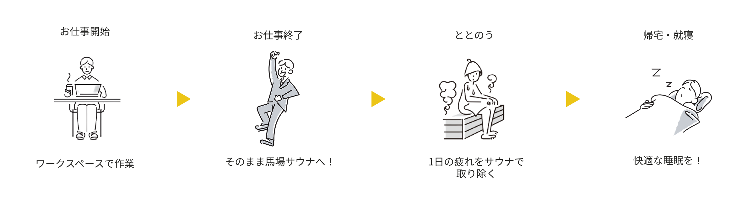 サウナ利用シーン1
