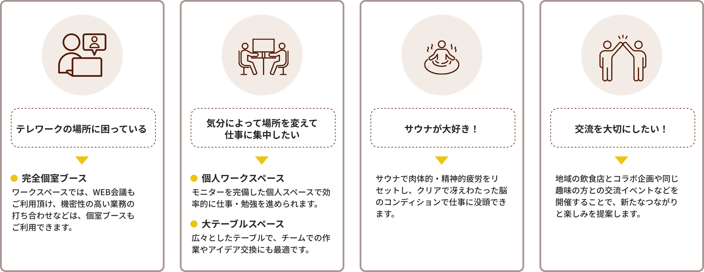 おすすめの使用方法